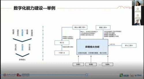 軟件定義汽車趨勢下的產業變革 汽車生態行業社群班視角
